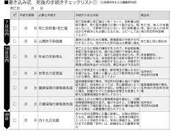 書き込み式 死後の手続きチェックリスト １ １ ２ 公表資料をもとに編集部作成 週刊朝日 ２０１９年１月２５日号より 死後 相続 ファイナンス