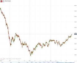 Could Crude Oil Go Even Higher By The End Of 2018 Ig Ae