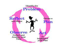Plan format research action apa. Action Research In Education Methods Examples Video Lesson Transcript Study Com