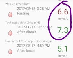 Memorable Blood Sugar In Morning Normal Blood Sugar For Non