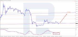 Several trading options are present, including spot and otc markets. Xrp Trading Analysis Xrp Still Weak Schlagzeilen Neuigkeiten Coinmarketcap