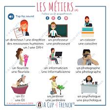 Pin By Luisa Maria On Metier In 2020 French Vocabulary French Flashcards French Language Lessons