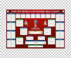 2018 World Cup 2014 Fifa World Cup 2019 Fifa Womens World