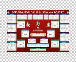 2018 world cup 2014 fifa world cup 2019 fifa womens world