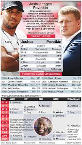 Het verenkleed van een mannetje is bovenaan bruin en onderaan vaalwit met dunne grijze strepen. Anthony Joshua Alexander Povetkin Dagblad Suriname Facebook