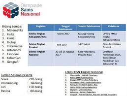 Tahun 2021 kita mampu meluluskan siswa ke tahap akademik diatas 95 %. Inilah Jadwal Osn Olimpiade Sains Nasional Sma 2017 Semua Tingkat Lengkap Semangat27