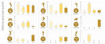 Australian Charges The Difficulty In Preventing Match Fixing In Table Tennis Sports Integrity Initiative