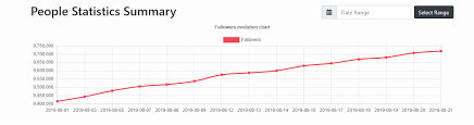 Instagram Audit Instagram Analytics Tools Fake Followers