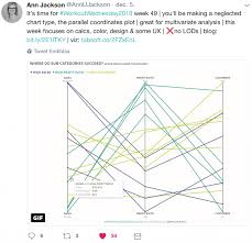 Parallel Coordinates Chart In Tableau