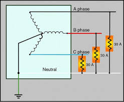 Maybe you would like to learn more about one of these? Tiga Fasa Pengiraan Gambarajah Kuasa Pendawaian