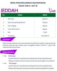 Info detail dan konsultasi hubungi bpk.h. Mantap Ini Daftar Menu Jamaah Haji Indonesia Selama Di Tanah Suci
