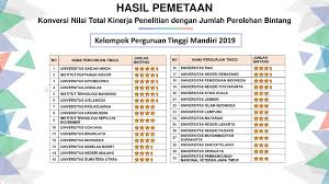 N a m a pt s kor tot a l pe rin gka t 1 in sti tu t tekn ol og i b a n du n g 3.5 7 1 Evaluasi Dan Klasterisasi Perguruan Tinggi Berbasis Ppt Download