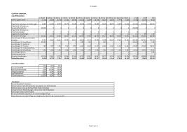 Maybe you would like to learn more about one of these? Businessplan Finanzplan Vorlage Excel Kostenlos 7 Brainhive Businessplane
