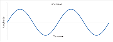 Maybe you would like to learn more about one of these? Android Java Draw Image Of A Sine Waveform Stack Overflow