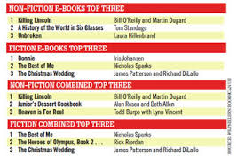 Uk Publishers Call For E Book Chart After Wsj First The