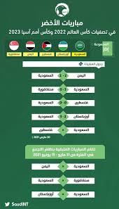‏‏الحساب الرسمي لمنتخبات كرة القدم السعودية | the official account of saudi arabia national football teams. Ø£Ø®Ø¨Ø§Ø± Ø§Ù„Ù…Ù†ØªØ®Ø¨ Ø§Ù„Ø³Ø¹ÙˆØ¯ÙŠ Ø¨ÙŠØ§Ù† Ø±Ø³Ù…ÙŠ Ø§Ù„Ø¢Ø³ÙŠÙˆÙŠ ÙŠØ¹ØªÙ…Ø¯ Ù…ÙˆØ¹Ø¯ Ù…Ø¨Ø§Ø±Ø§Ø© Ø§Ù„Ù…Ù†ØªØ®Ø¨ Ø§Ù„Ø³Ø¹ÙˆØ¯ÙŠ ÙˆÙÙ„Ø³Ø·ÙŠÙ† Ø³Ø¨ÙˆØ±Øª 360