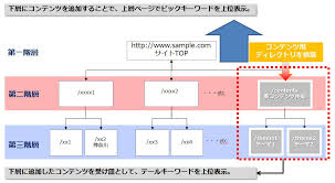すべて 小説 公式漫画 投稿漫画 webコンテンツ大賞 書籍. ã‚³ãƒ³ãƒ†ãƒ³ãƒ„seoã¨ã¯ ã‚³ãƒ³ãƒ†ãƒ³ãƒ„seoã®åŠ¹æžœã¨æ‰‹é † æˆåŠŸã®ãƒã‚¤ãƒ³ãƒˆ