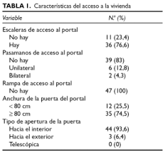 White blood cells, or leukocytes, are responsible for defending the body from viruses, infections and any other external factor that poses a threat to health. Prognostic Value Of White Blood Cell Count In Acute Myocardial Infarction Long Term Mortality Revista Espanola De Cardiologia