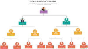 Organizational Structure Template You Can Edit This