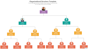 organizational structure template you can edit this