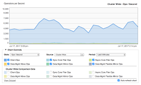 Monitoring The Cluster With The Avere Control Panel