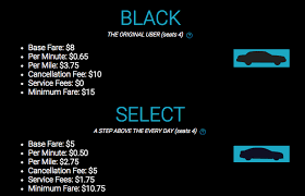 It's important to remember that the cost per mile is just one charge among a handful of other fees that go into pricing an uber ride. Fares Of Uber Base Price And Prices For Every Mile Minute And Download Scientific Diagram