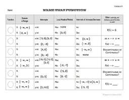 Name That Function Characteristics Of Graphs Parent Functions Graphing Teachers Pay Teachers
