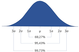 Dec 23, 2020 · der vorteil der standardabweichung gegenüber der varianz ist, dass die standardabweichung die gleiche masseinheit wie die ursprüngliche variable hat. Optionstheorie Standardabweichung Normalverteilung Histo Volatilitat