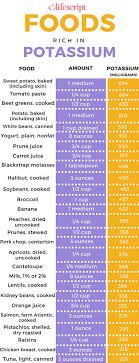 Potassium Rich Foods Chart Potassium Foods 1 Related