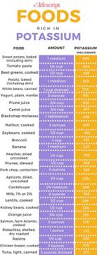 potassium rich foods chart potassium foods 1 related