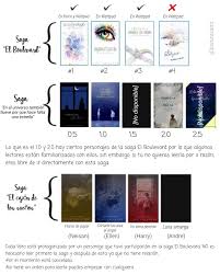 Boulevard pdf es uno de los libros de ccc revisados aquí. 230 Ideas De Boulevard En 2021 Frases Bonitas De Libros Wattpad Libros Frases De Libros Juveniles