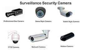 Types Of Security Camera The Main Types Of Security Cameras Include Bullet Dome Indoor Outdoor Wired Wireless Wire Box Camera Dome Camera Smart Camera