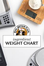 ingredient weight chart this handy reference chart is a