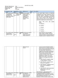 Sistem informasi (si) adalah kombinasi dari teknologi informasi dan aktivitas orang yang menggunakan teknologi itu untuk mendukung operasi dan manajemen. 4 Kisi Kisi Soal B Ind K 2013 Pkt Ssln