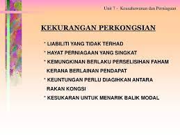 Pengurus (nama syarikat) (alamat syarikat)tuan, per: Keusahawanan Dan Perniagaan Ppt Download