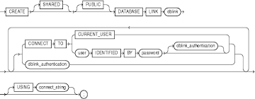 Create Database Link