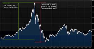 The Great Depression How The Wall Street Crash Of 1929