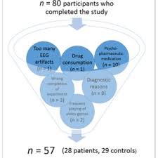 Mean and standard deviation of the ten mathematical tasks and...