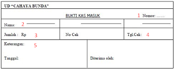 Pops burger memproduksi dan menjual hamburger ukuran seperempat pounds. Contoh Soal Dan Jawaban Jurnal Penerimaan Kas Akuntansi