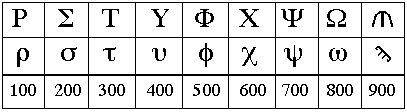 Greek Numbers