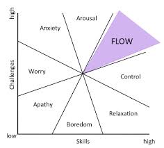 The State Of Flow Be Am Life Coaching And Fitness