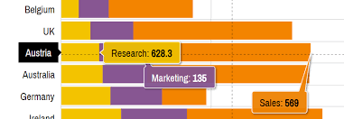 Placement Of Tooltips On A Horizontal Stacked Bar Chart