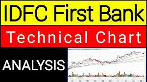 Idfc First Bank Technical Chart Analysis Idfc First Bank Share