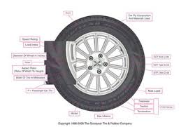 How To Change Tire Sizes Like A Pro