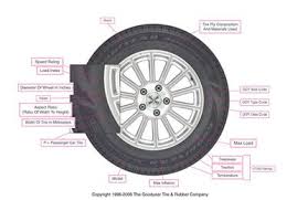 how to change tire sizes like a pro