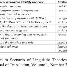 We are looking for toilet washer (female) job scope : Pdf English To Malay Bahasa Melayu Translation Syntactical Issues Involving Time Reference