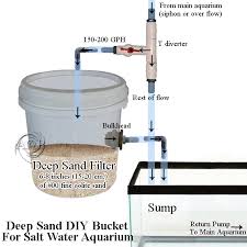 Many aquarists place a quantity of live rock in their sumps to add a lot of surface area to their biological filter for increased ammonia processing. Deep Sand Bucket Or Tank Nitrate Removal Projects
