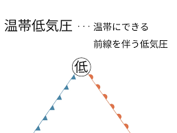 Jul 23, 2017 · 中緯度地方の低気圧の大きな特徴は、前線をともなっていることです。これを温帯低気圧と呼びます。 中国大陸で生まれた低気圧は、まだ前線をもっていないものが多いのですが、それが東に移動して東シナ海にでると、前線ができるのです。 æ¸©å¸¯ä½Žæ°—åœ§ æ¸©æš–å‰ç·šã¨å¯'å†·å‰ç·š ãµãŸã°å¡¾ ä¸­å­¦æ ¡ç„¡æ–™ã‚ªãƒ³ãƒ©ã‚¤ãƒ³å­¦ç¿'ã‚µã‚¤ãƒˆ