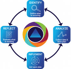 nemtss framework nebraska department of education