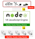 Js mysql